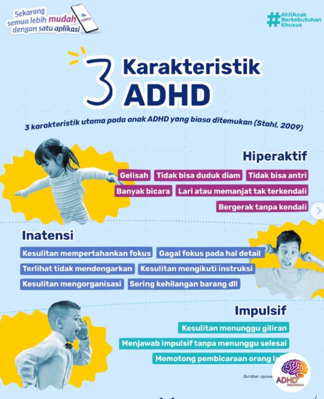 Jenis-Jenis ADHD dan Karakteristik Anak di Provinsi Kalimantan Barat